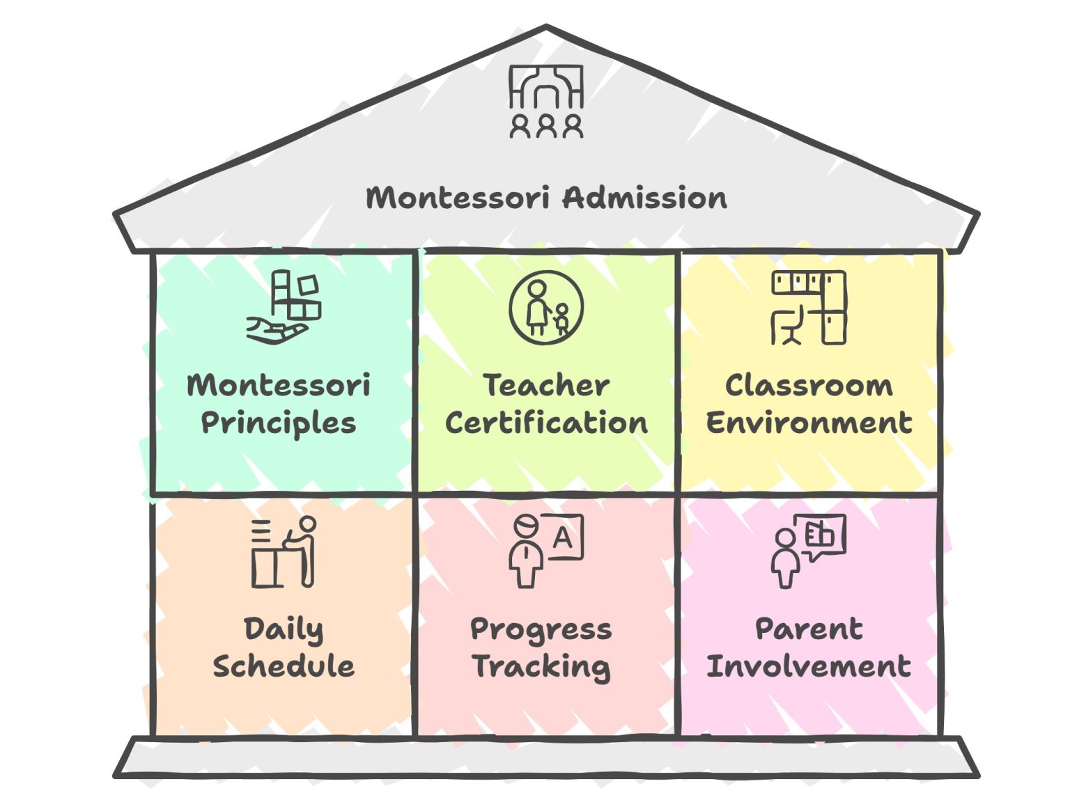 Admission Checklist to Choose the Right Montessori School